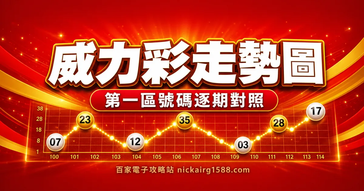 威力彩走勢圖(10/20/50/100 期)