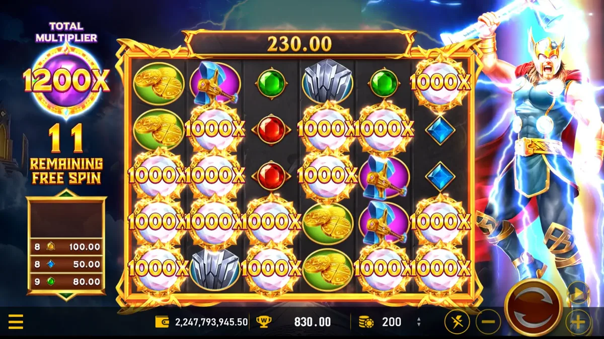 雷神2免遊高潮盤面：總倍數衝上 1200X、剩 11 場，全盤擠滿 1000X 金幣符號