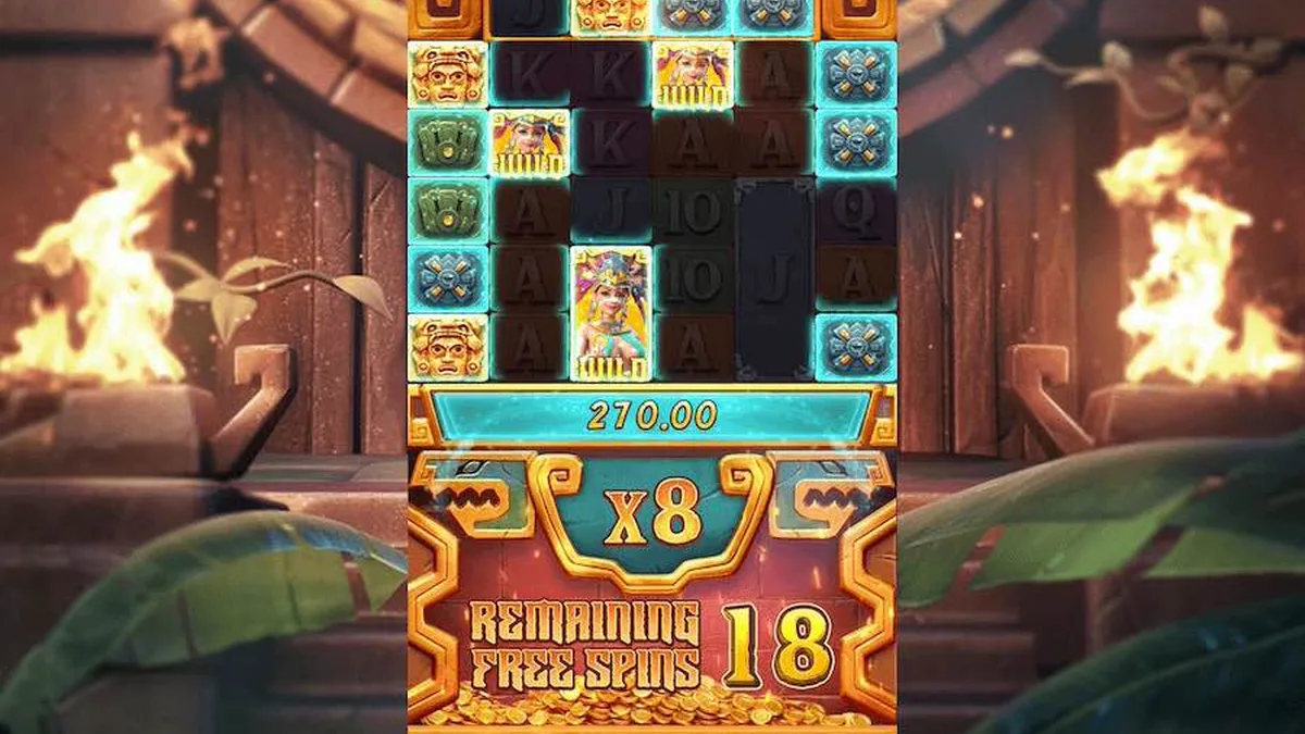 尋寶黃金城免遊畫面:倍數疊到 x8、剩 18 場免費旋轉,累積贏分 270